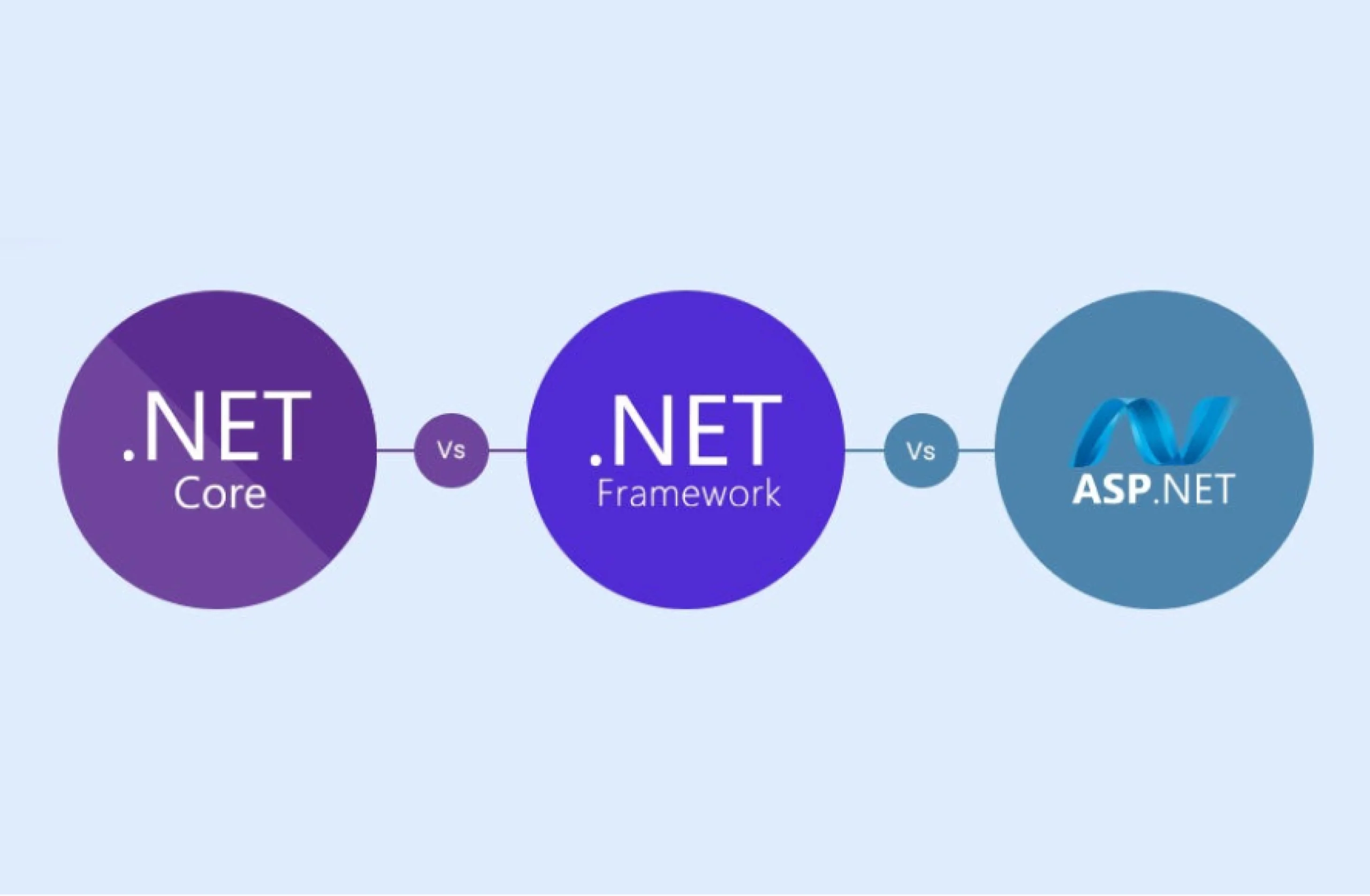 Net Development Solutions