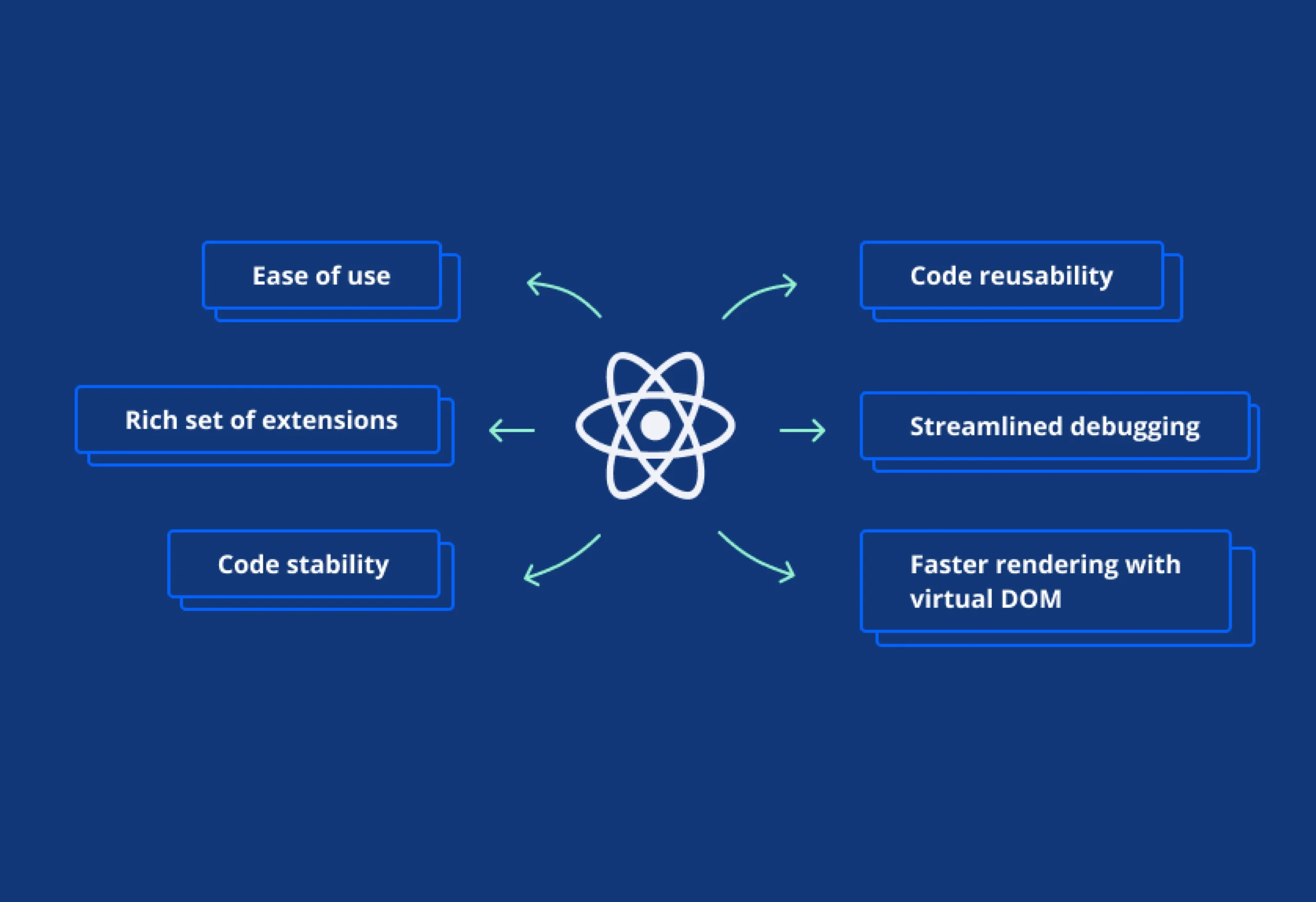 Net Development Solutions